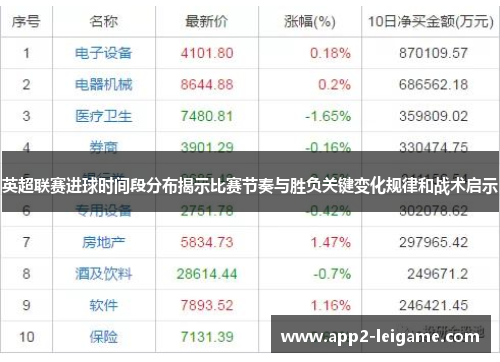英超联赛进球时间段分布揭示比赛节奏与胜负关键变化规律和战术启示
